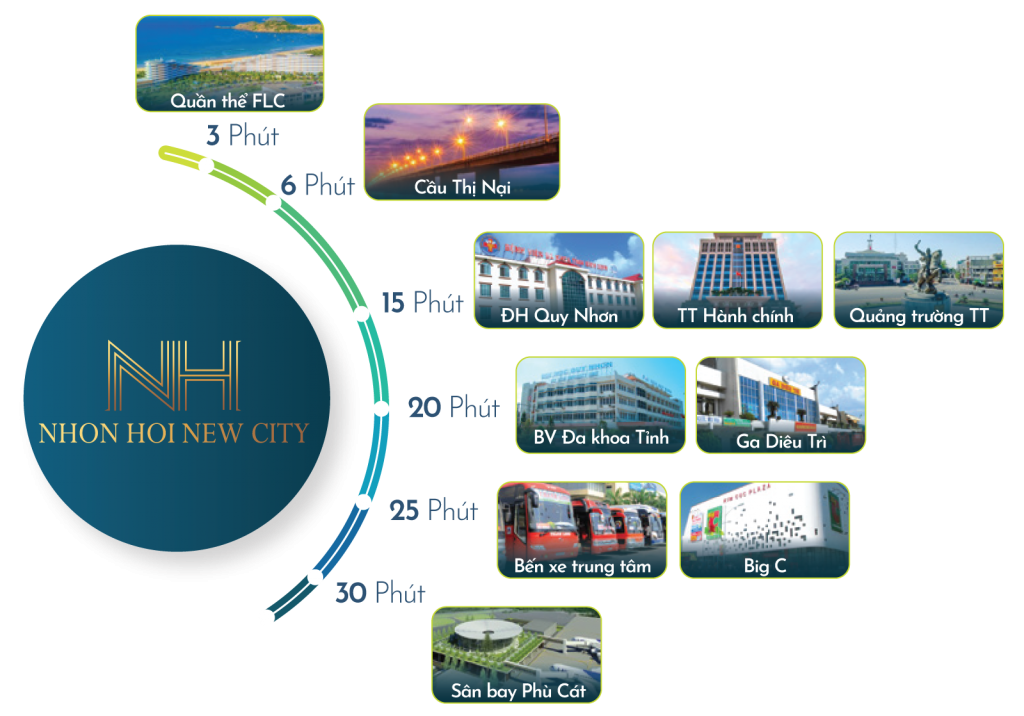 Phân khu 9 Nhơn hội New City