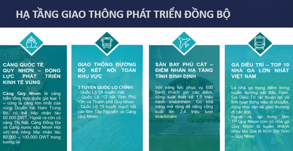 giao thông thuận tiện sẽ giúp kinh tế phát triển hơn